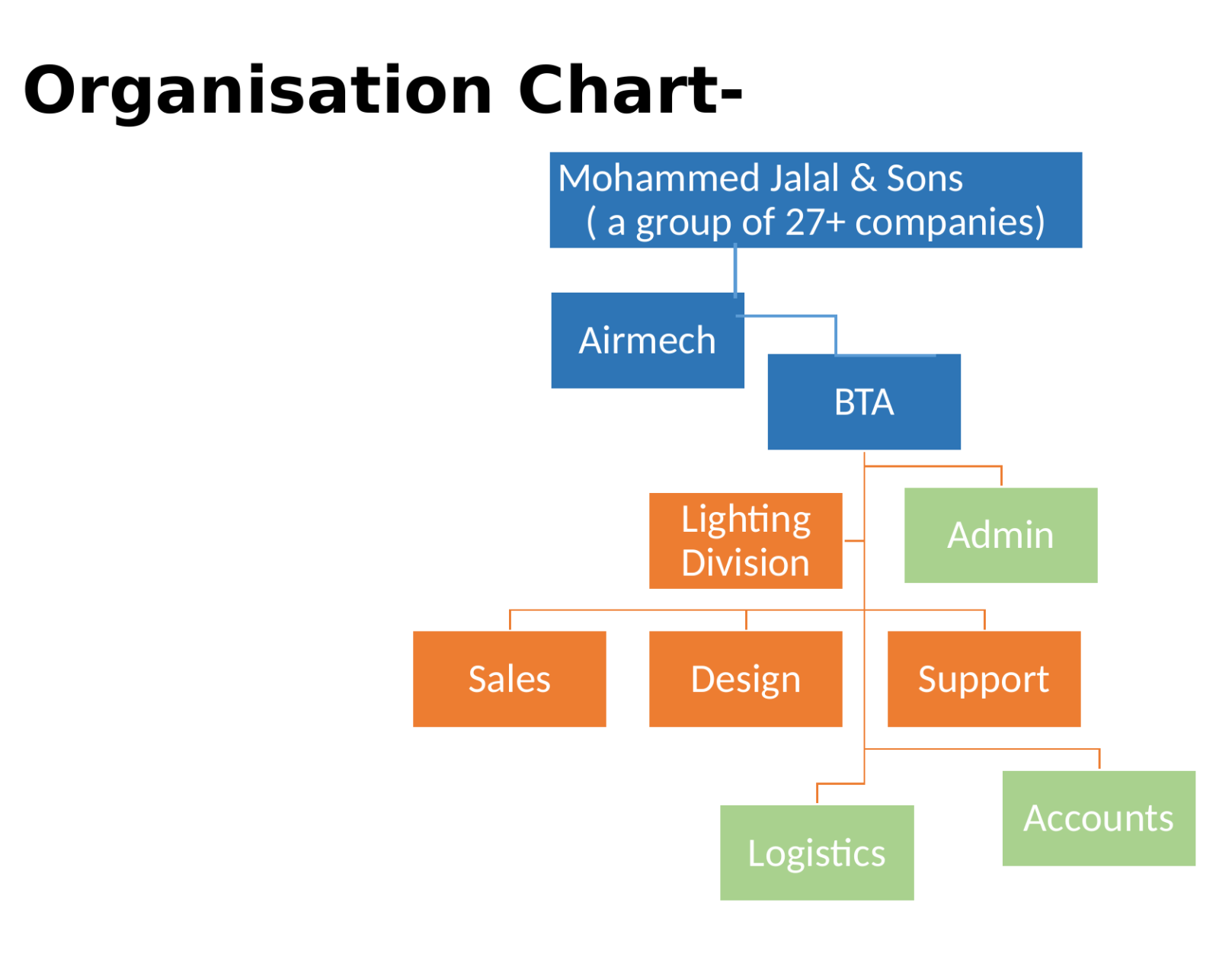 BTA Lighting Division organisation chart